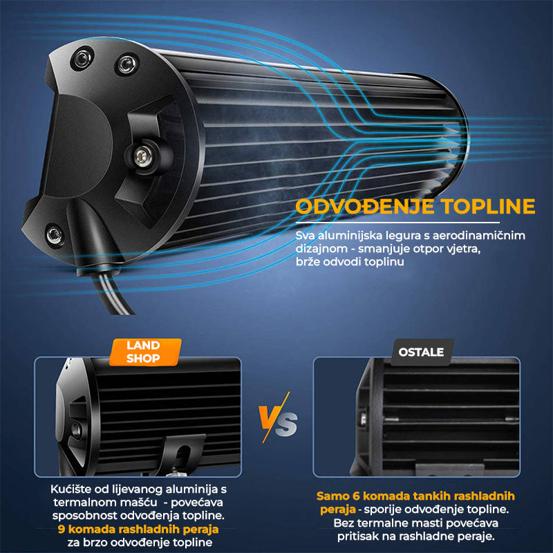 PROFIL LED Halogen 420W 12V-24V