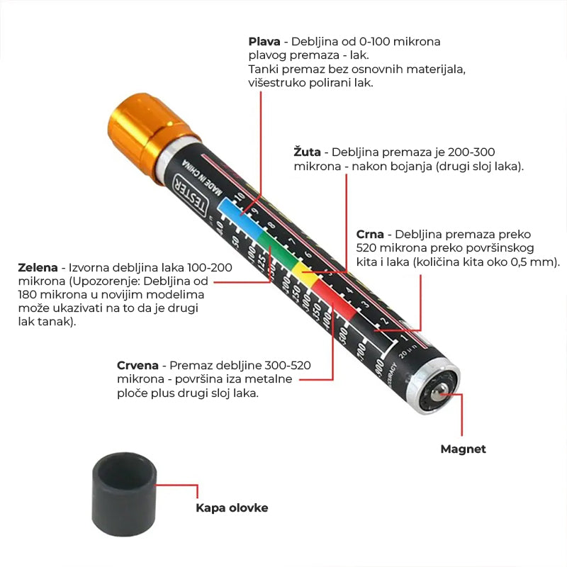 AUTO LAK tester - Magnetna olovka za mjerenje debljine laka