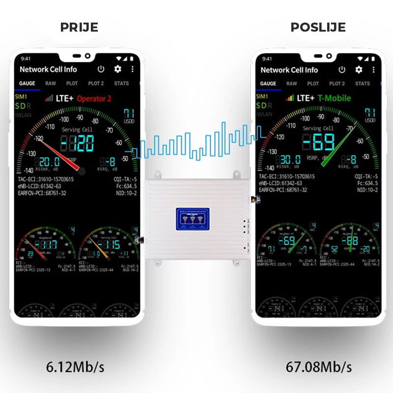 GSM/3G/4G LTE Pojačivač signala s kompletom antena